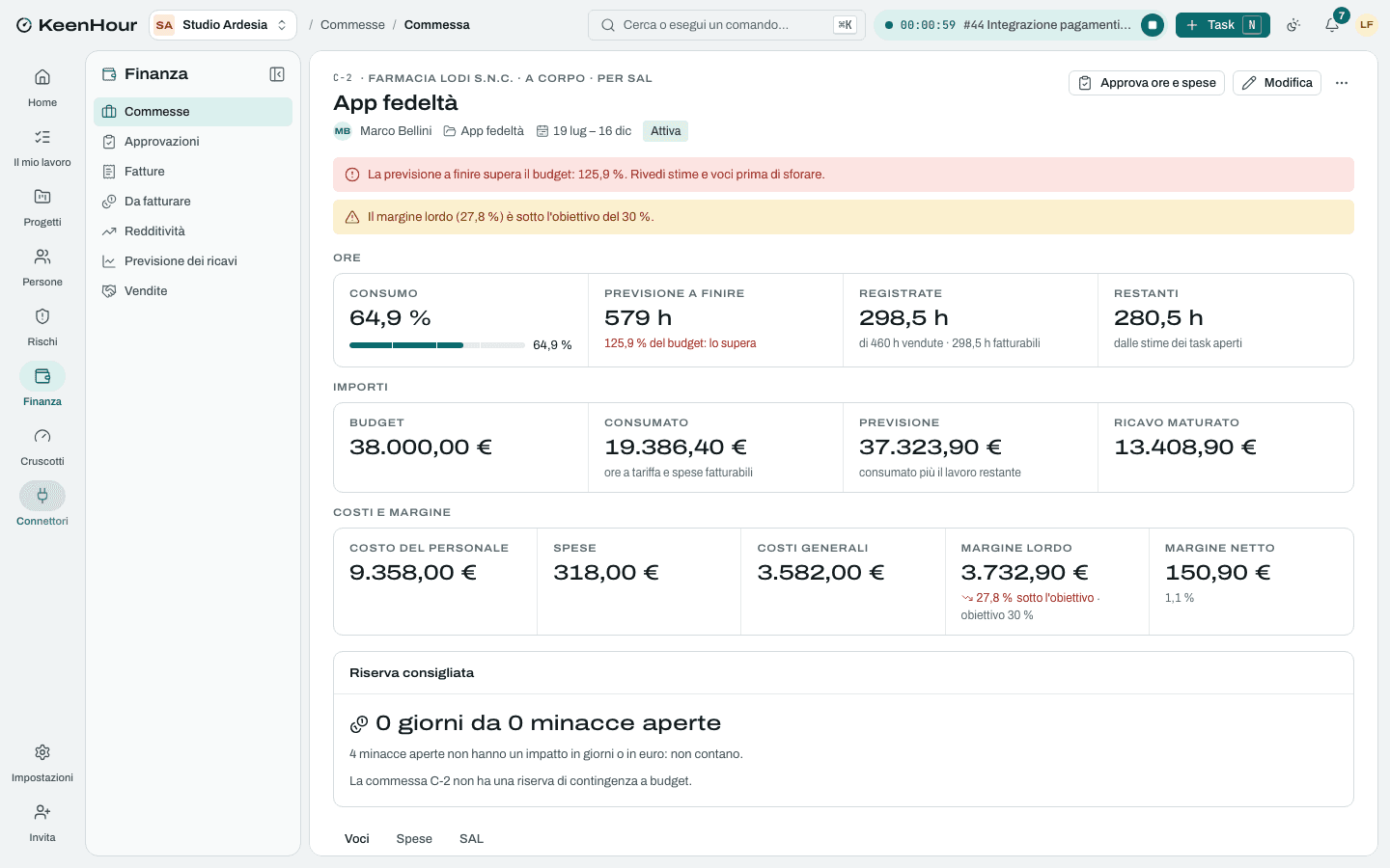 Una commessa in KeenHour: avvisi su previsione e margine, ore vendute e registrate, budget, consumato, costi e margine.