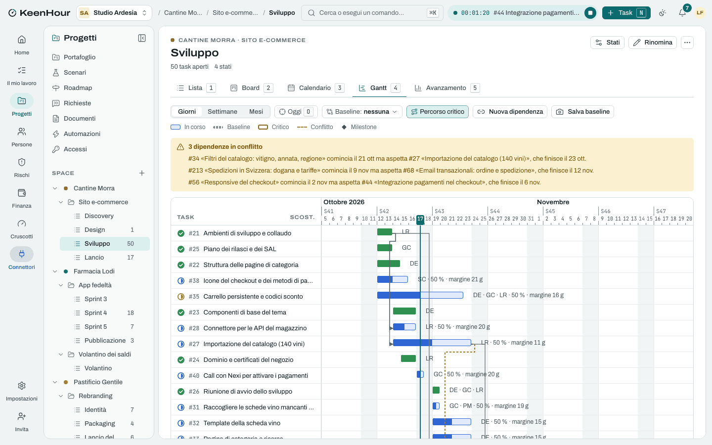 Il Gantt di KeenHour con dipendenze, milestone, baseline e la linea di oggi.