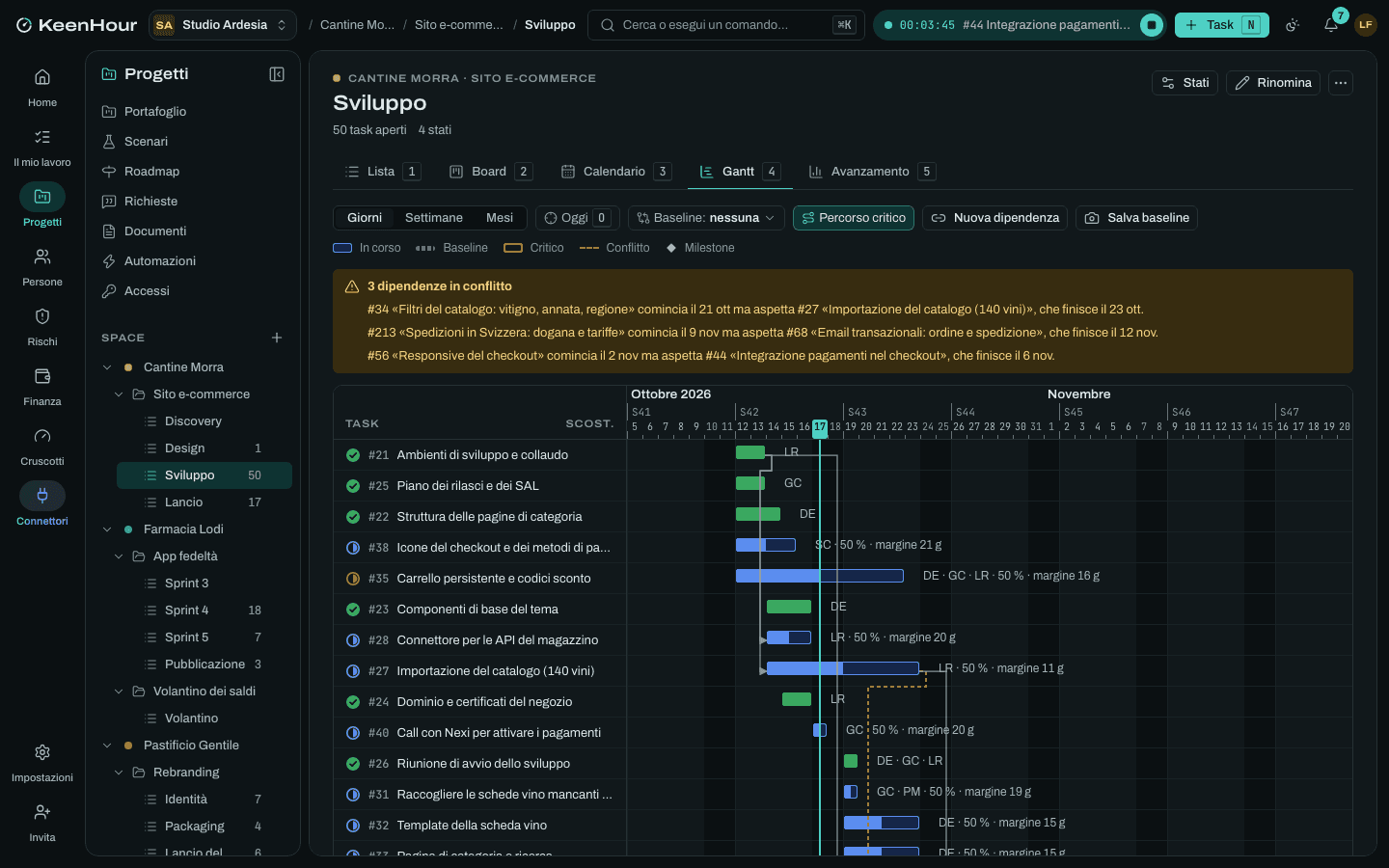 Il Gantt di KeenHour con dipendenze, milestone, baseline e la linea di oggi.