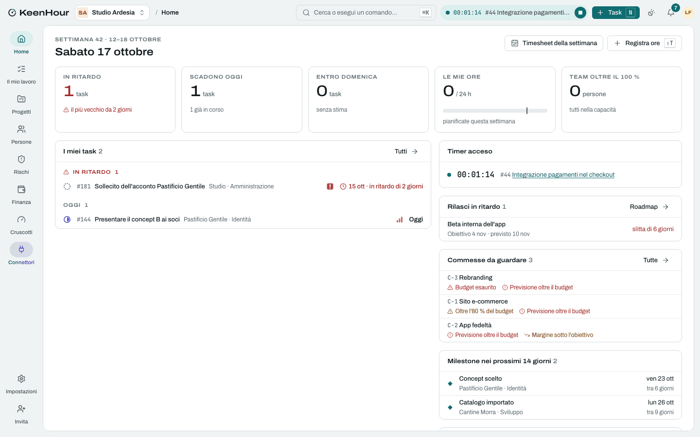 La home di KeenHour: task in ritardo e di oggi, il timer acceso, i rilasci in ritardo, le commesse da guardare e le milestone dei prossimi 14 giorni.
