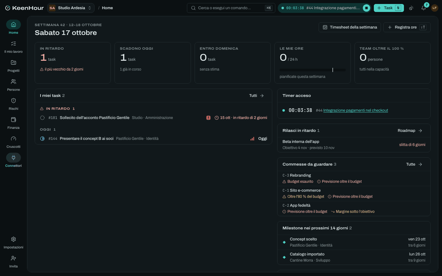 La home di KeenHour: task in ritardo e di oggi, il timer acceso, i rilasci in ritardo, le commesse da guardare e le milestone.