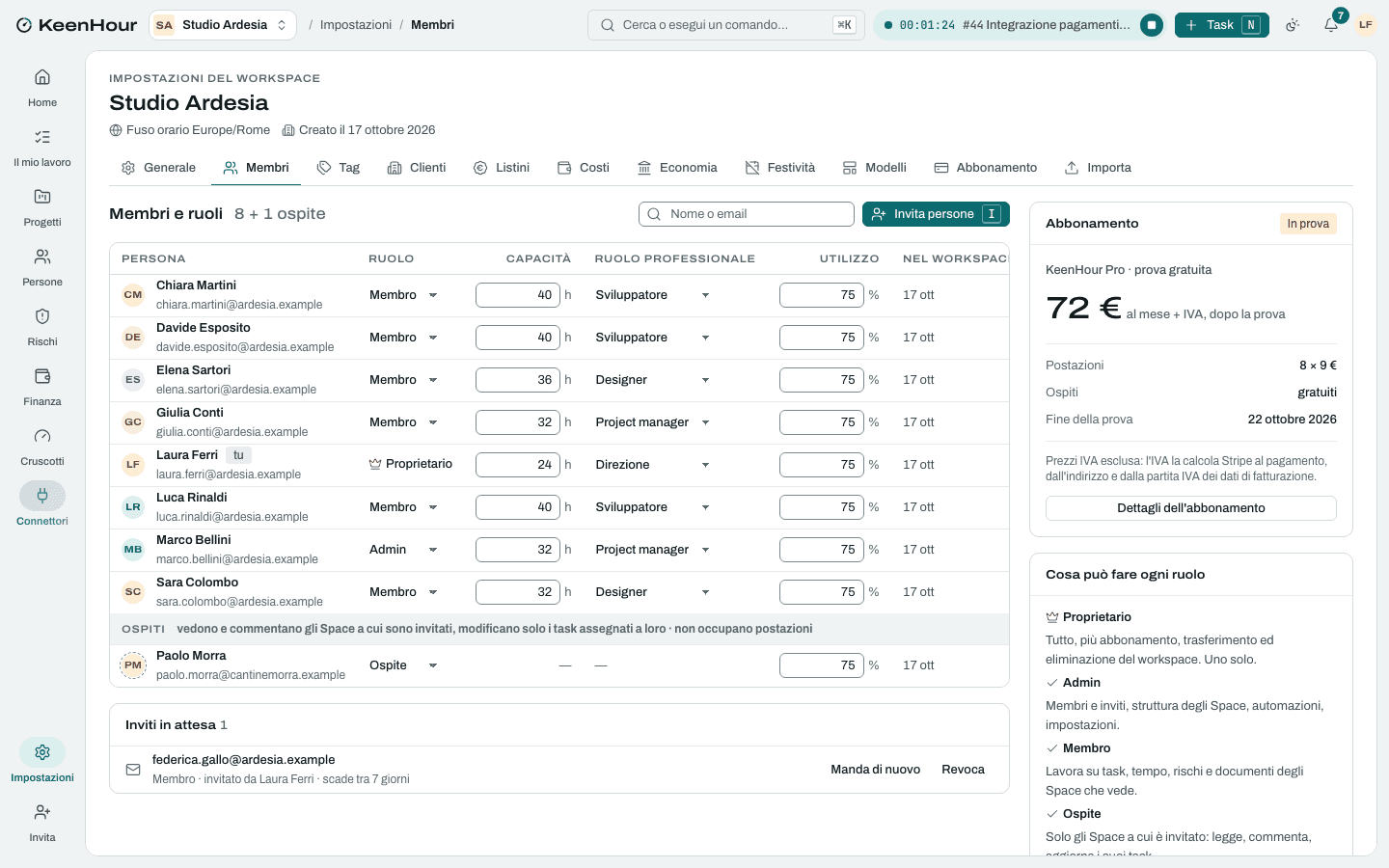 Le persone del workspace in KeenHour: ruolo, capacità settimanale, ruolo professionale e obiettivo di utilizzo, e gli ospiti con il loro Space.