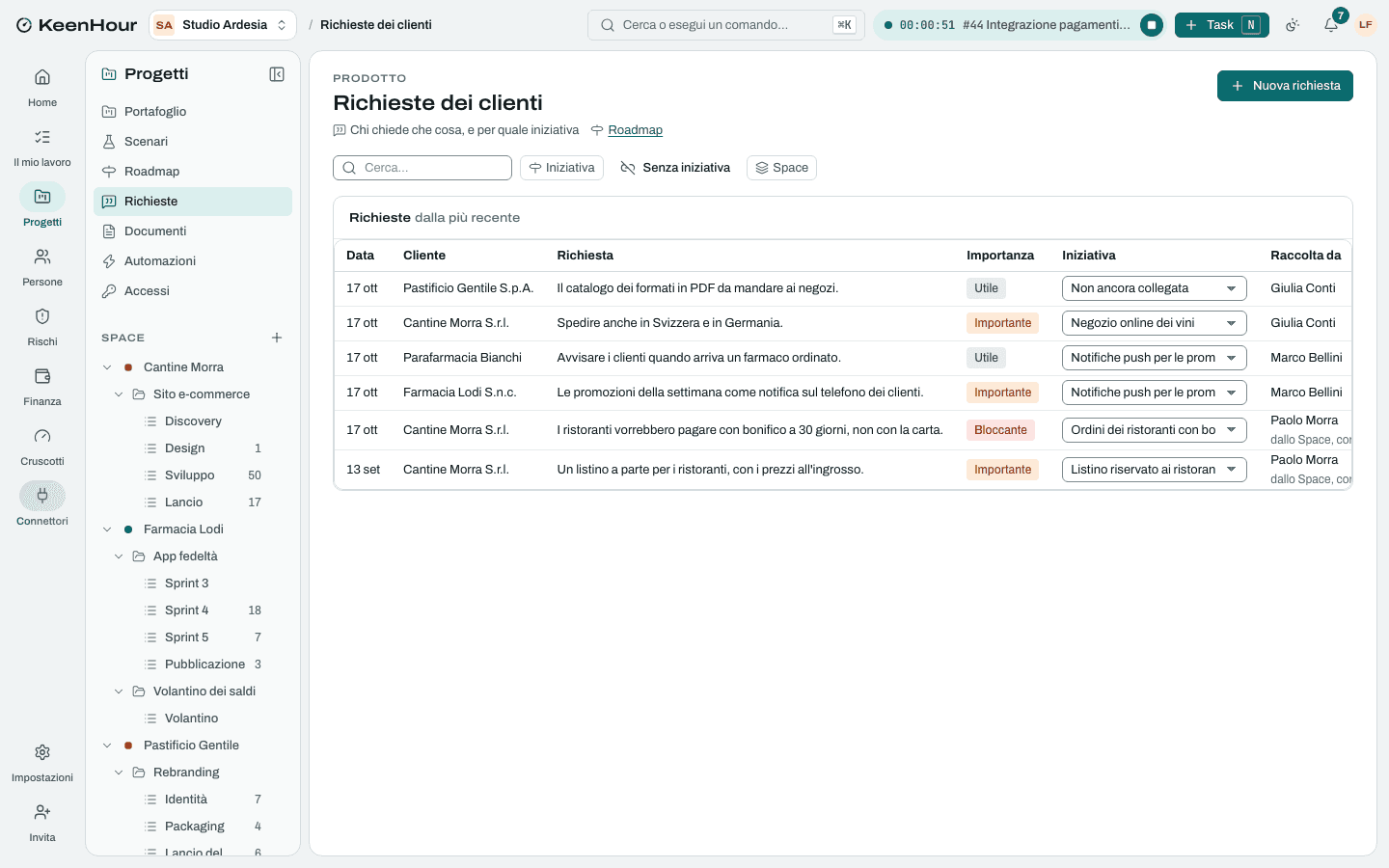 Le richieste dei clienti in KeenHour: data, cliente, richiesta, importanza e iniziativa collegata, anche quelle inviate dagli ospiti.