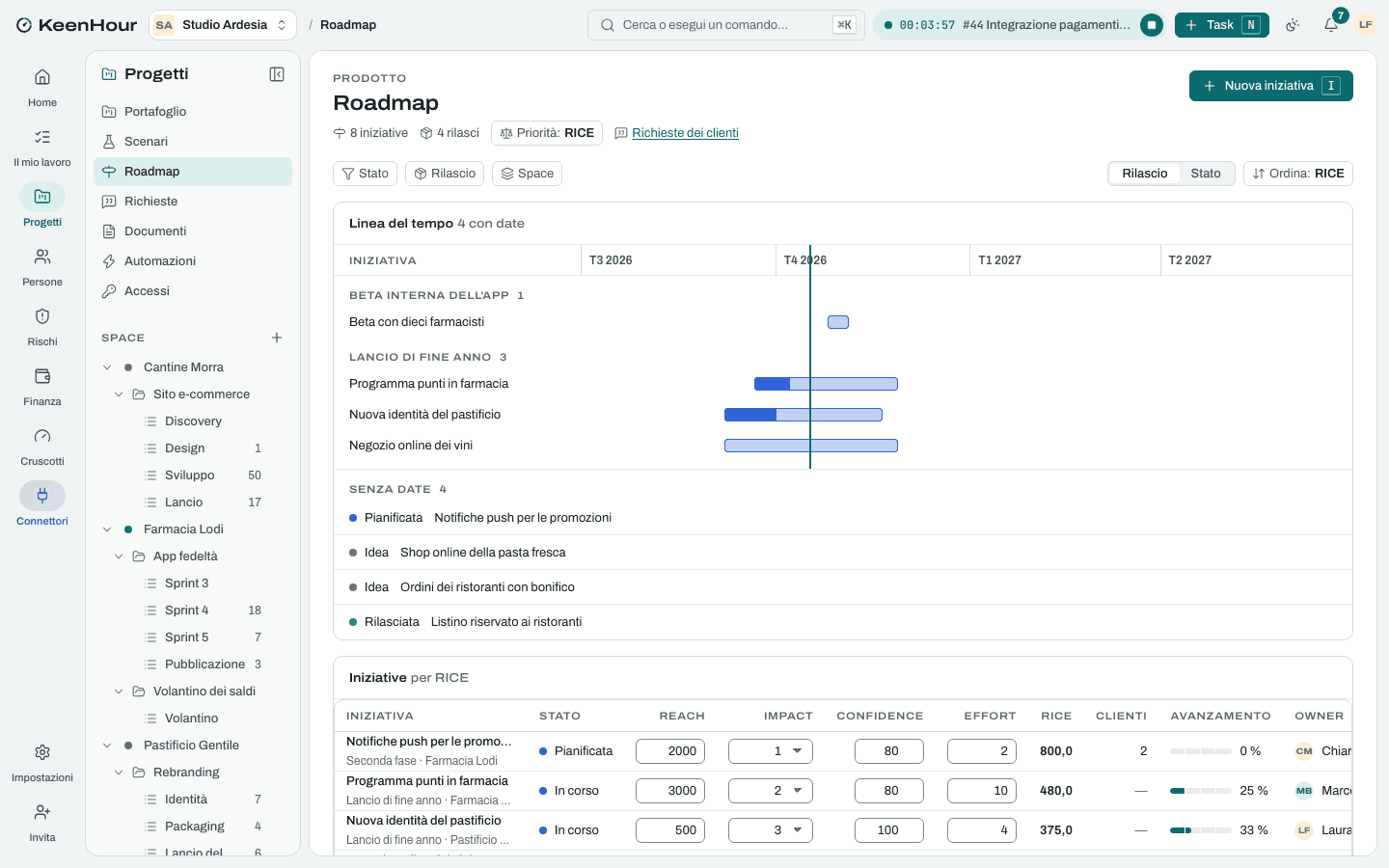 La roadmap di KeenHour: iniziative sulla linea del tempo per rilascio, e l'elenco per RICE con reach, impact, confidence, effort e clienti.