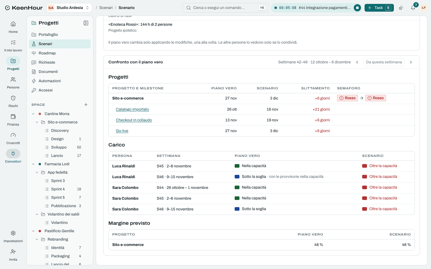 Il confronto di uno scenario con il piano vero in KeenHour: fine del progetto e delle milestone, semaforo, carico che cambia stato e margine previsto.