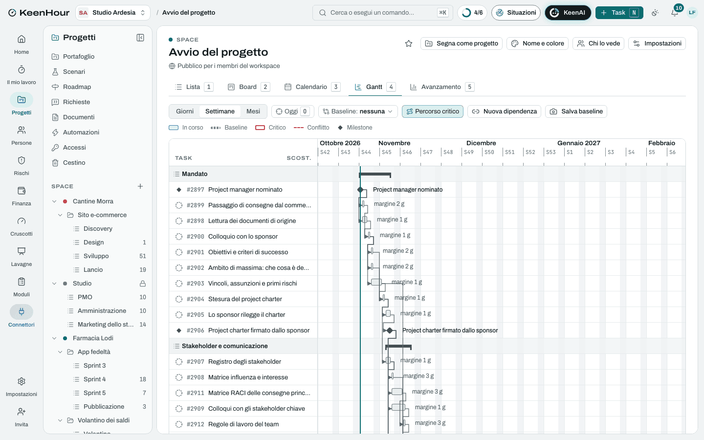 Lo Space «Avvio del progetto» in KeenHour: il Gantt del modello