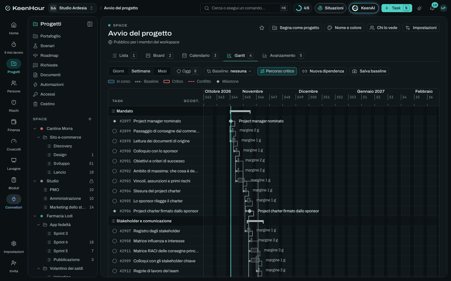 Lo Space «Avvio del progetto» in KeenHour: il Gantt del modello