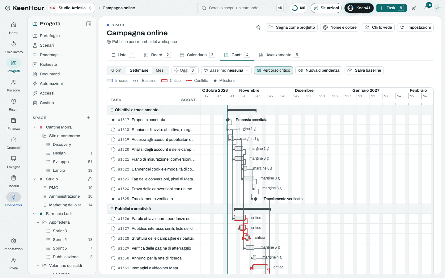 Lo Space «Campagna online» in KeenHour: il Gantt del modello