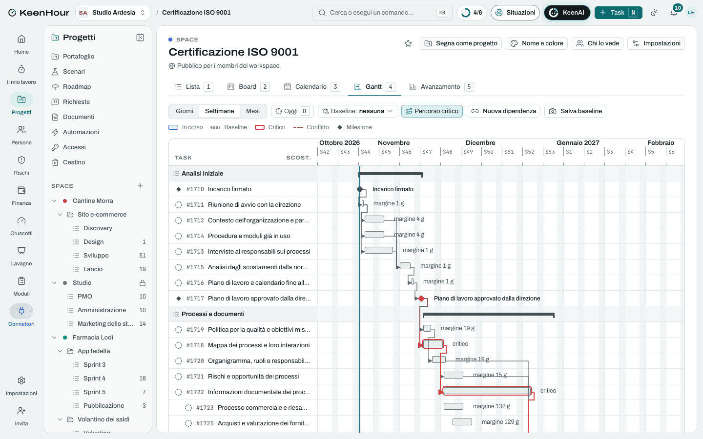Lo Space «Certificazione ISO 9001» in KeenHour: il Gantt del modello