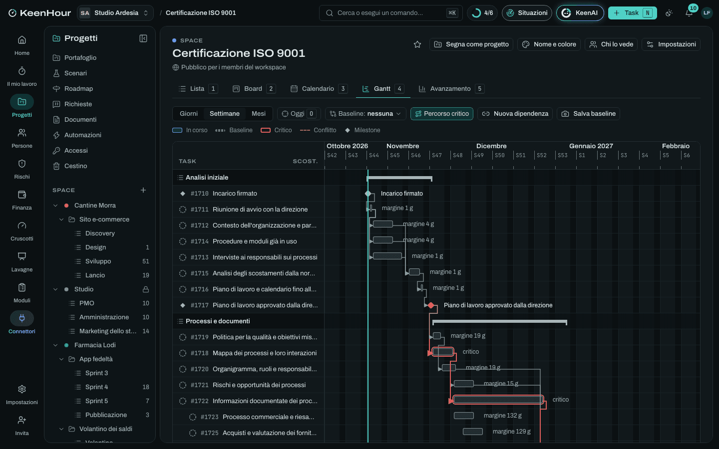Lo Space «Certificazione ISO 9001» in KeenHour: il Gantt del modello
