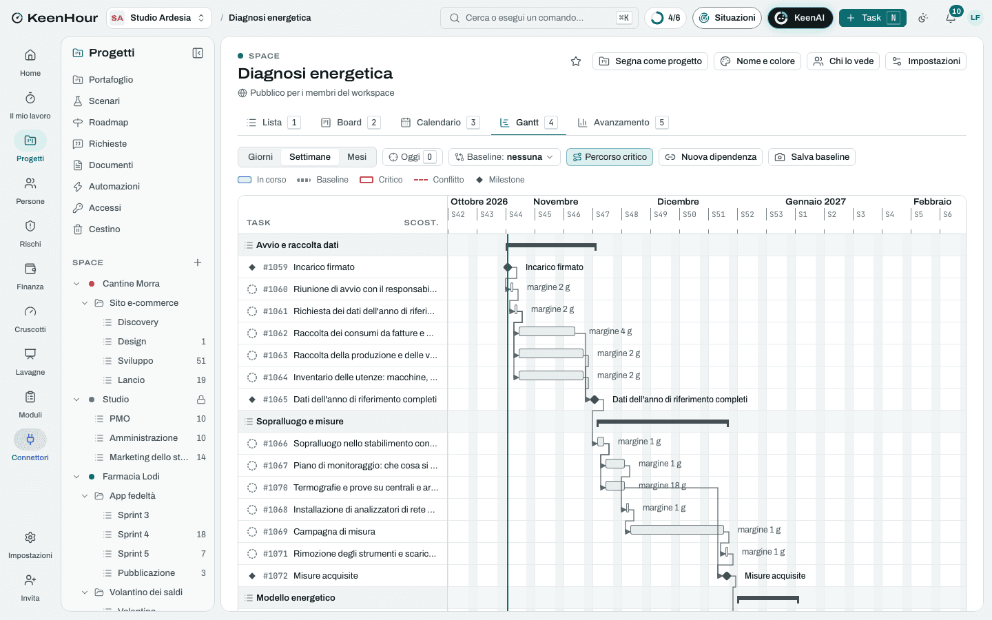 Lo Space «Diagnosi energetica» in KeenHour: il Gantt del modello