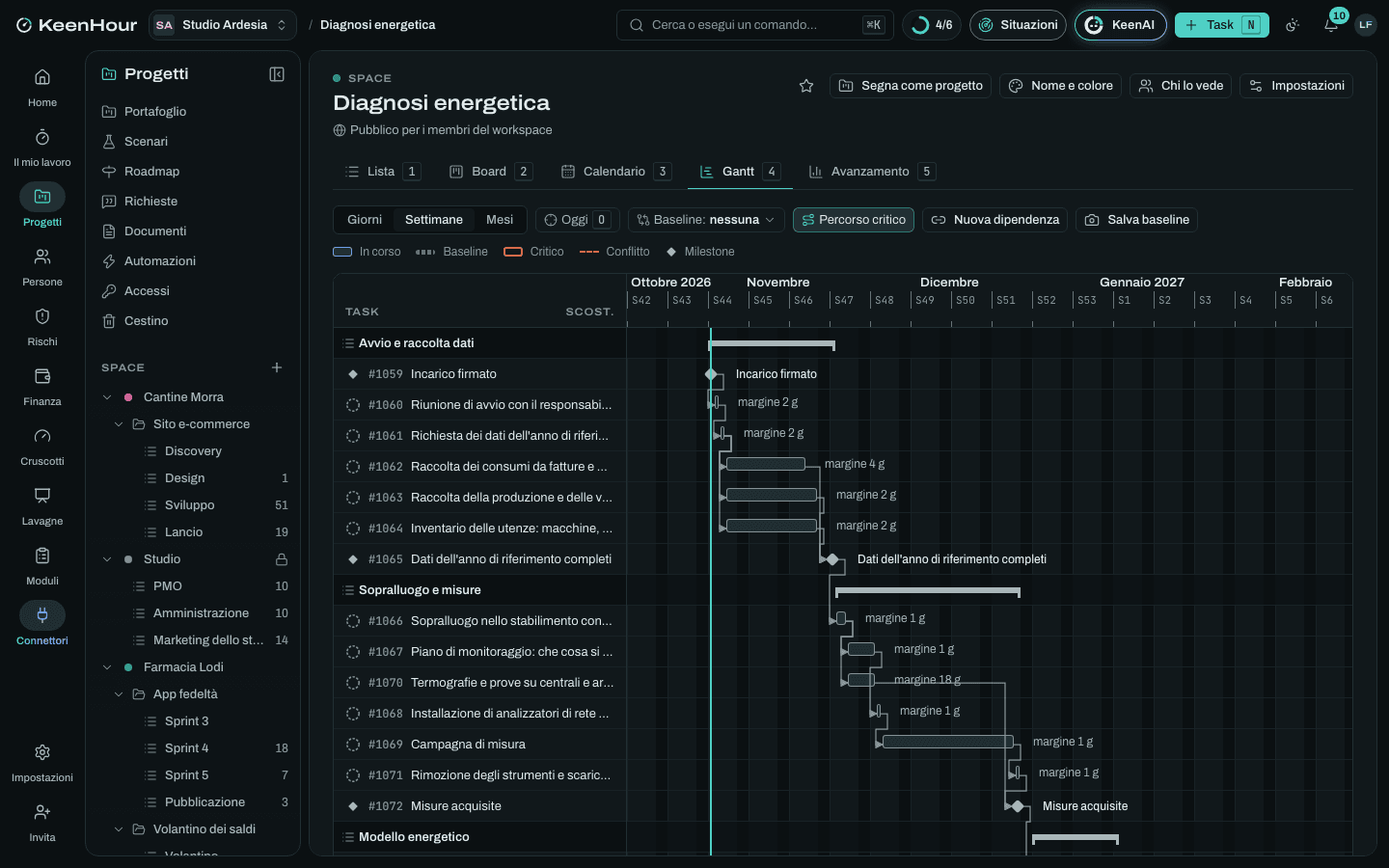Lo Space «Diagnosi energetica» in KeenHour: il Gantt del modello