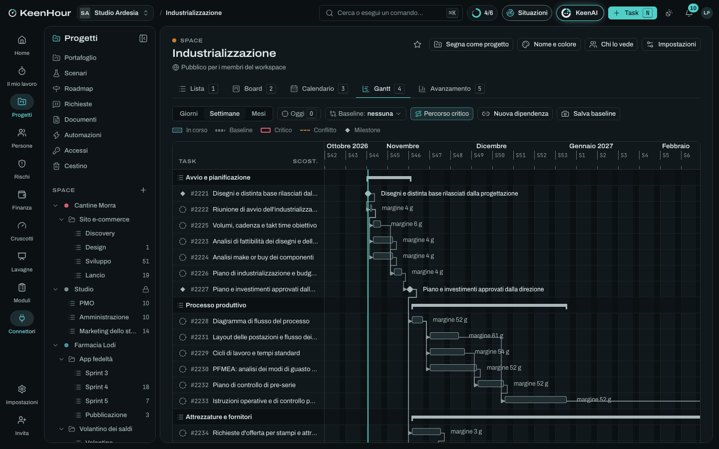 Lo Space «Industrializzazione» in KeenHour: il Gantt del modello