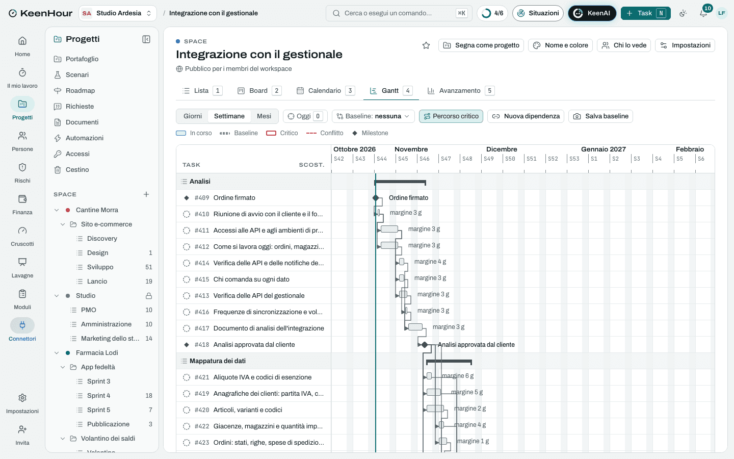 Lo Space «Integrazione con il gestionale» in KeenHour: il Gantt del modello