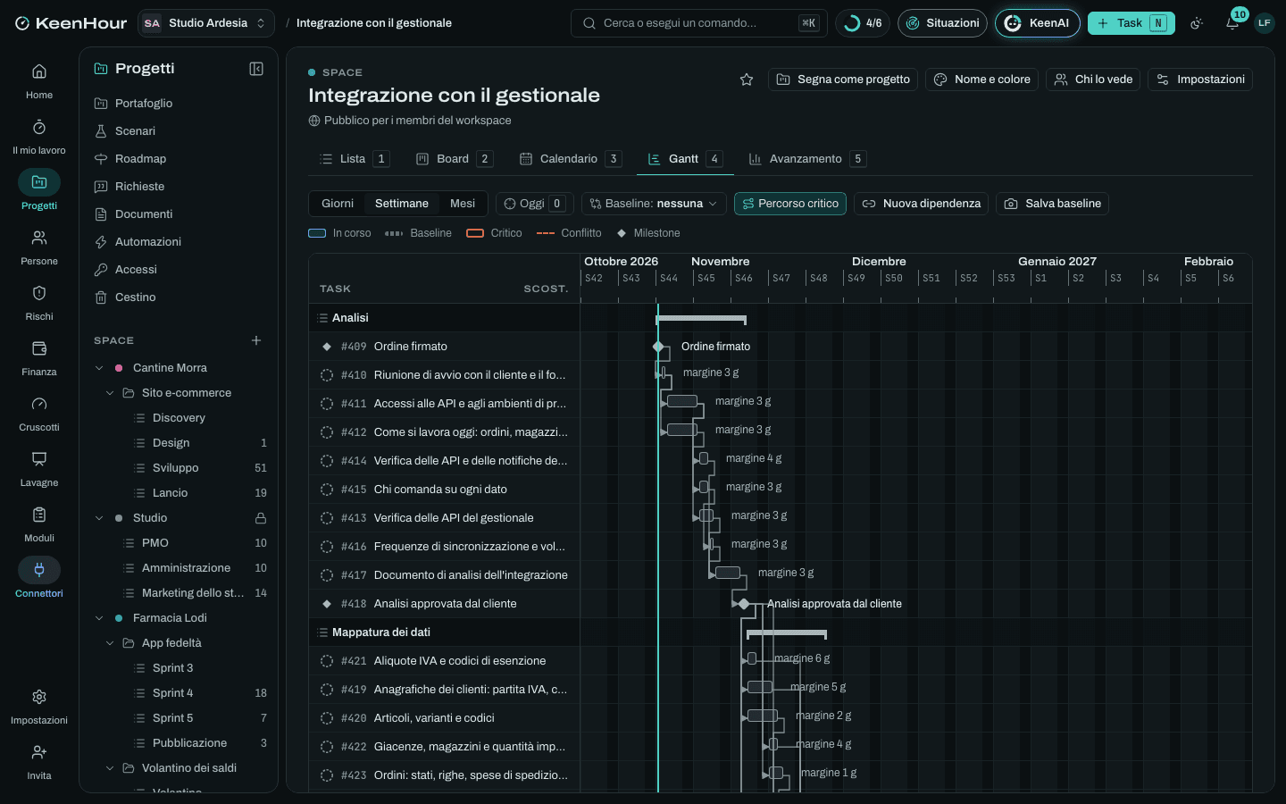Lo Space «Integrazione con il gestionale» in KeenHour: il Gantt del modello