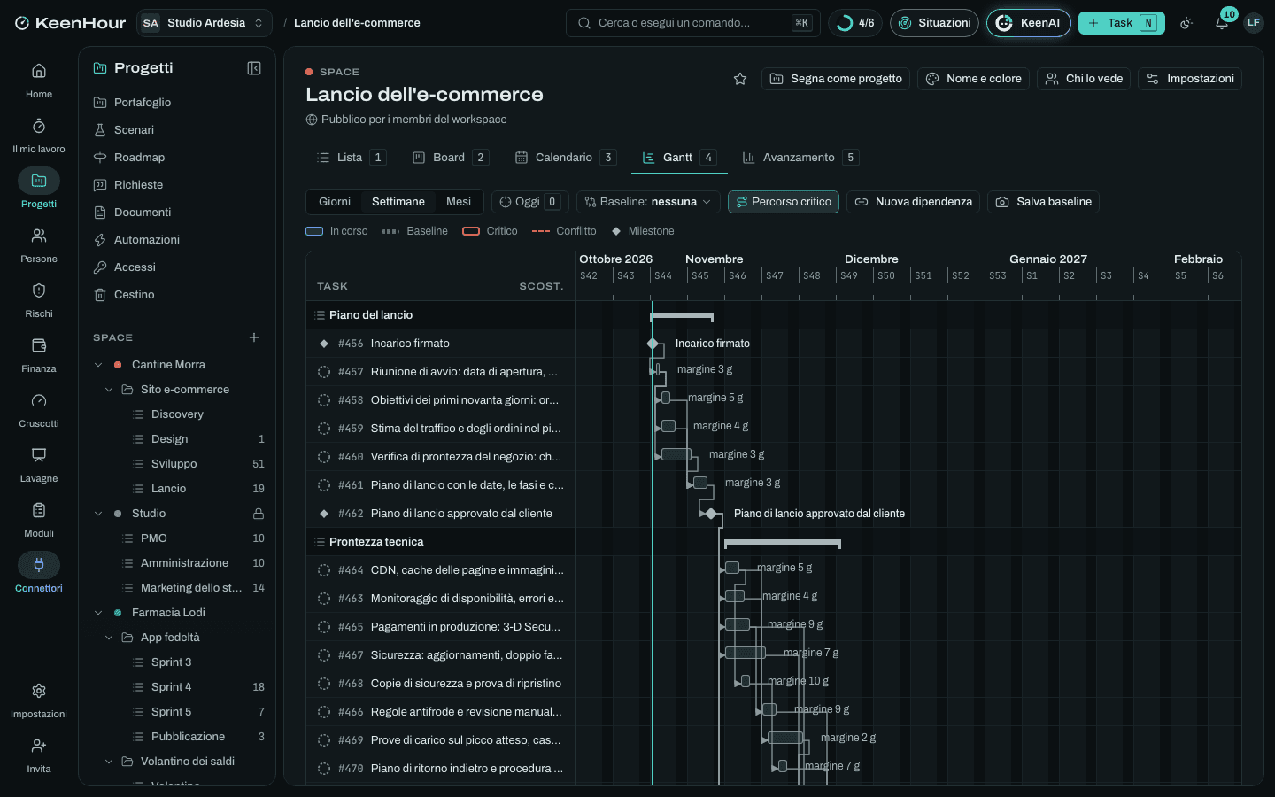 Lo Space «Lancio dell'e-commerce» in KeenHour: il Gantt del modello