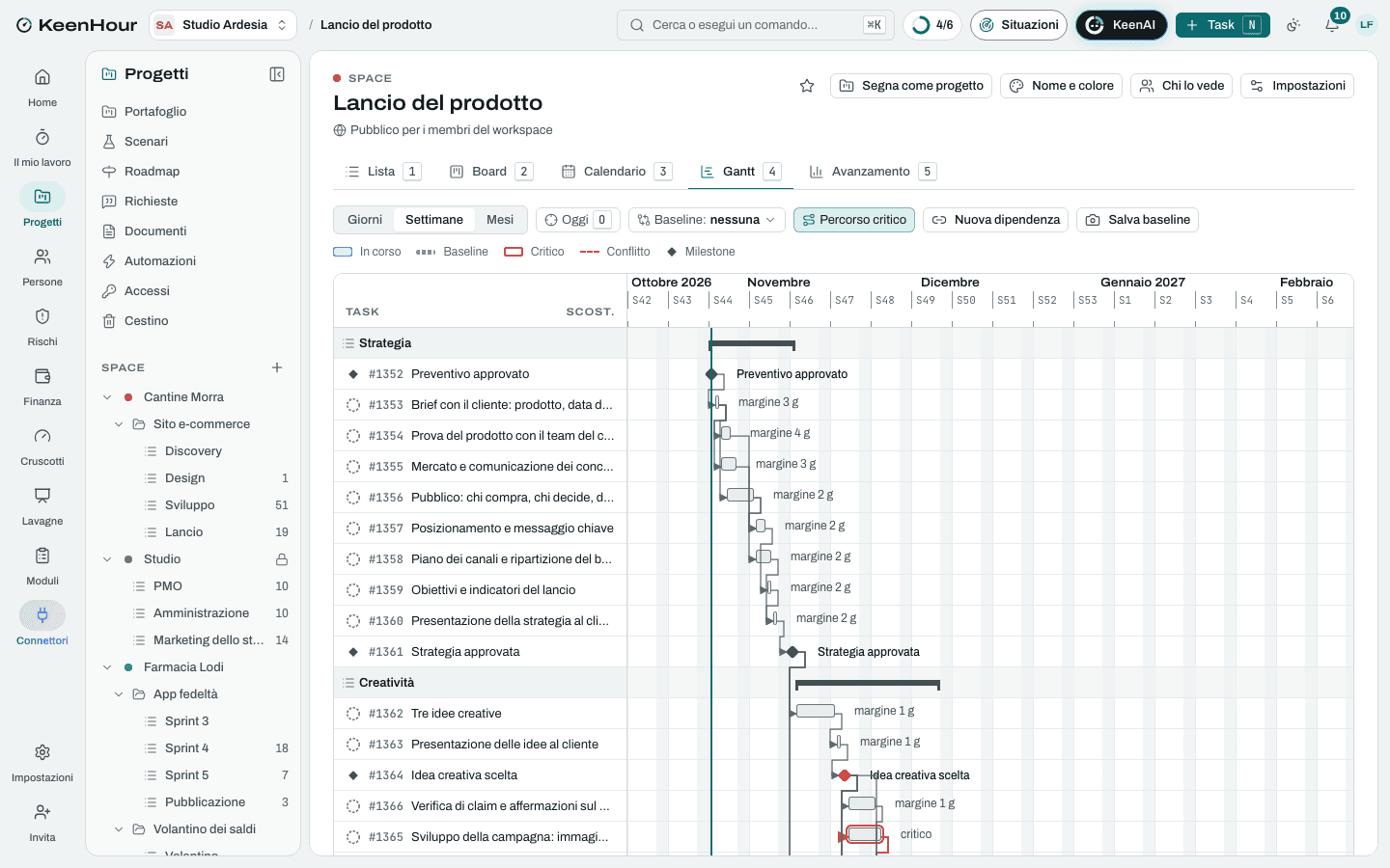 Lo Space «Lancio del prodotto» in KeenHour: il Gantt del modello