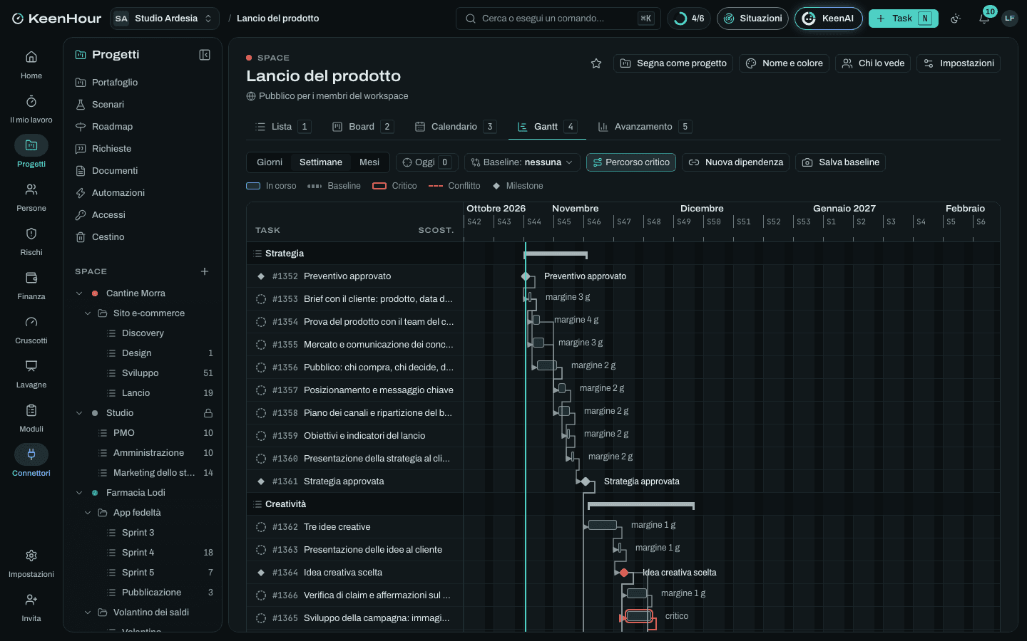 Lo Space «Lancio del prodotto» in KeenHour: il Gantt del modello