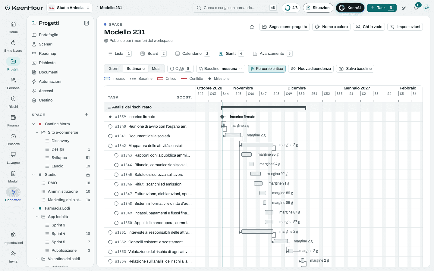 Lo Space «Modello 231» in KeenHour: il Gantt del modello