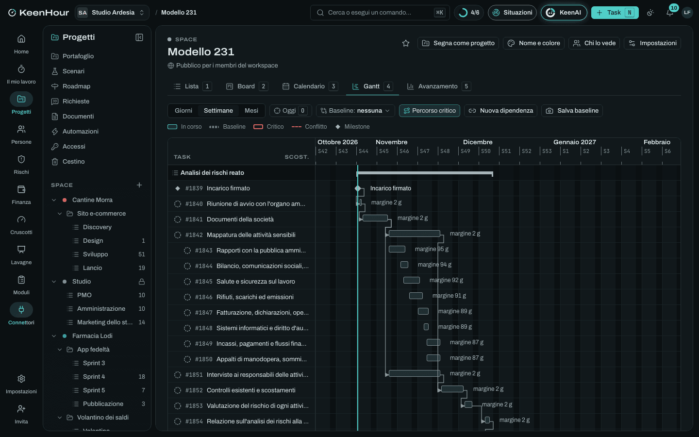 Lo Space «Modello 231» in KeenHour: il Gantt del modello