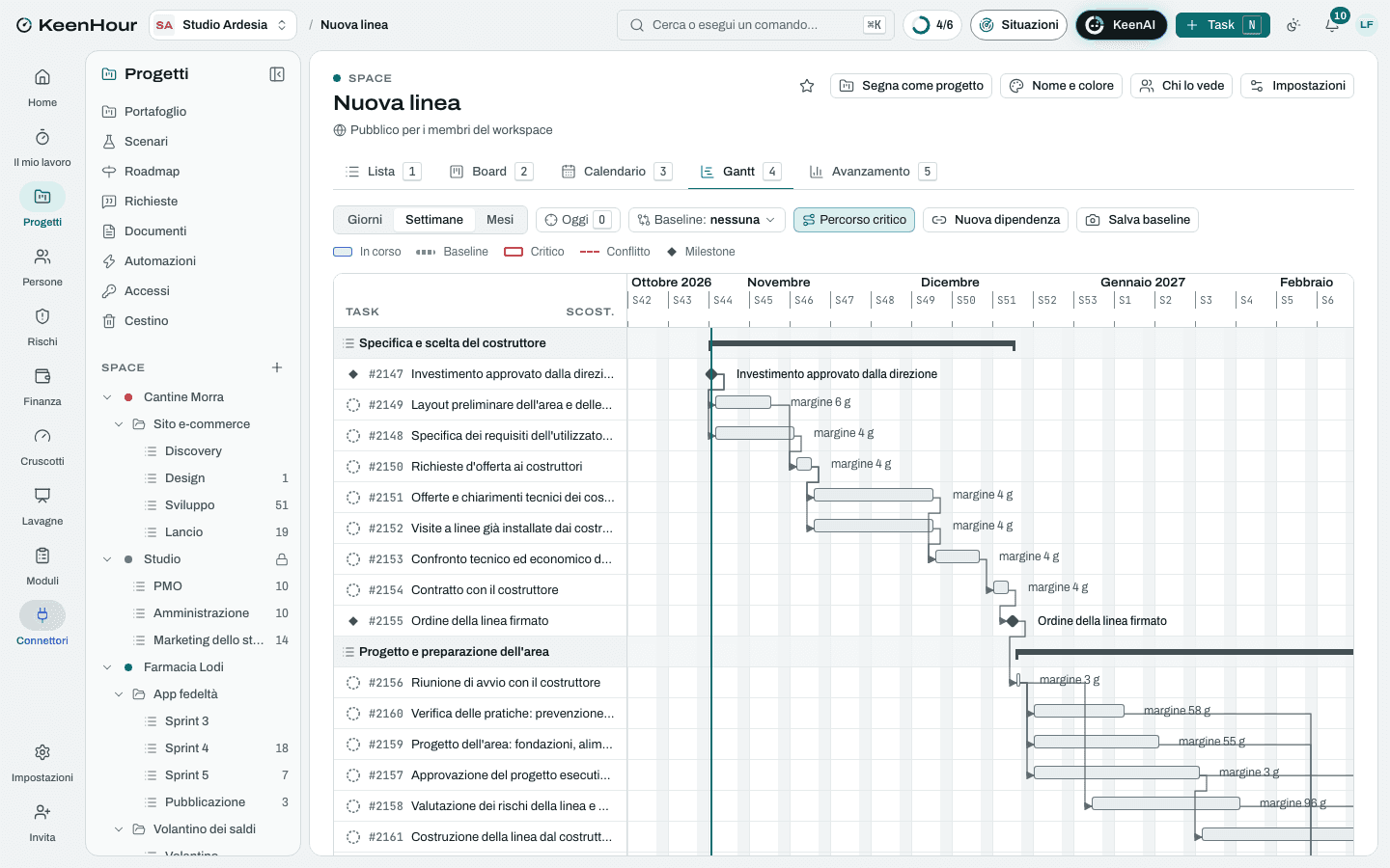 Lo Space «Nuova linea» in KeenHour: il Gantt del modello