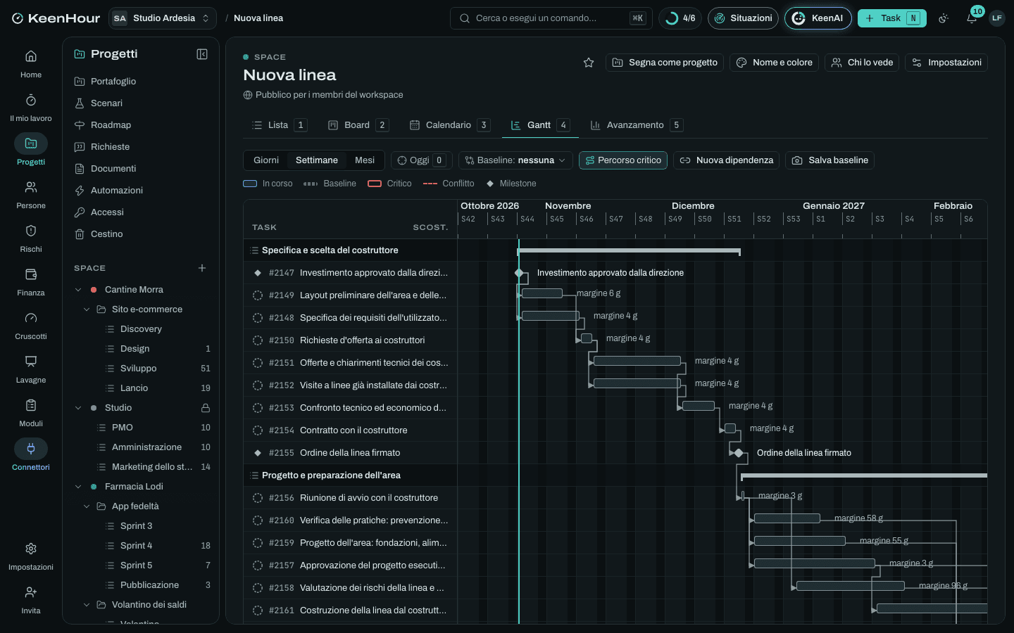 Lo Space «Nuova linea» in KeenHour: il Gantt del modello