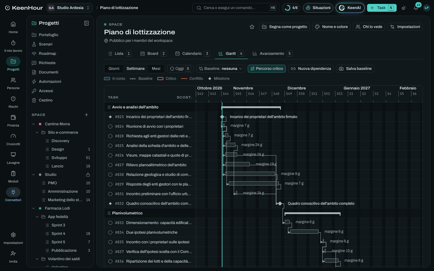 Lo Space «Piano di lottizzazione» in KeenHour: il Gantt del modello