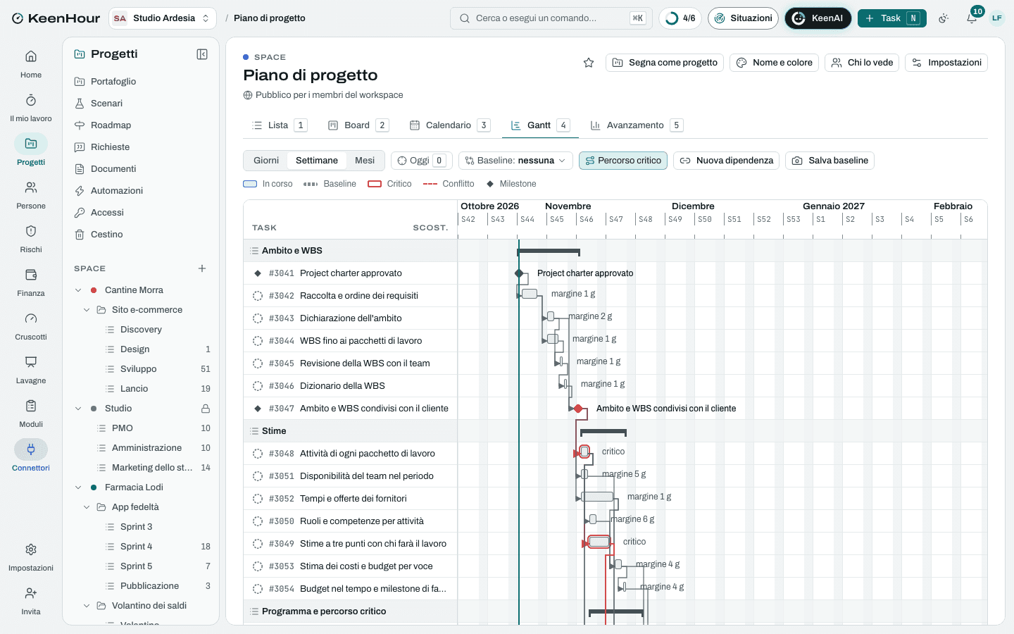 Lo Space «Piano di progetto» in KeenHour: il Gantt del modello