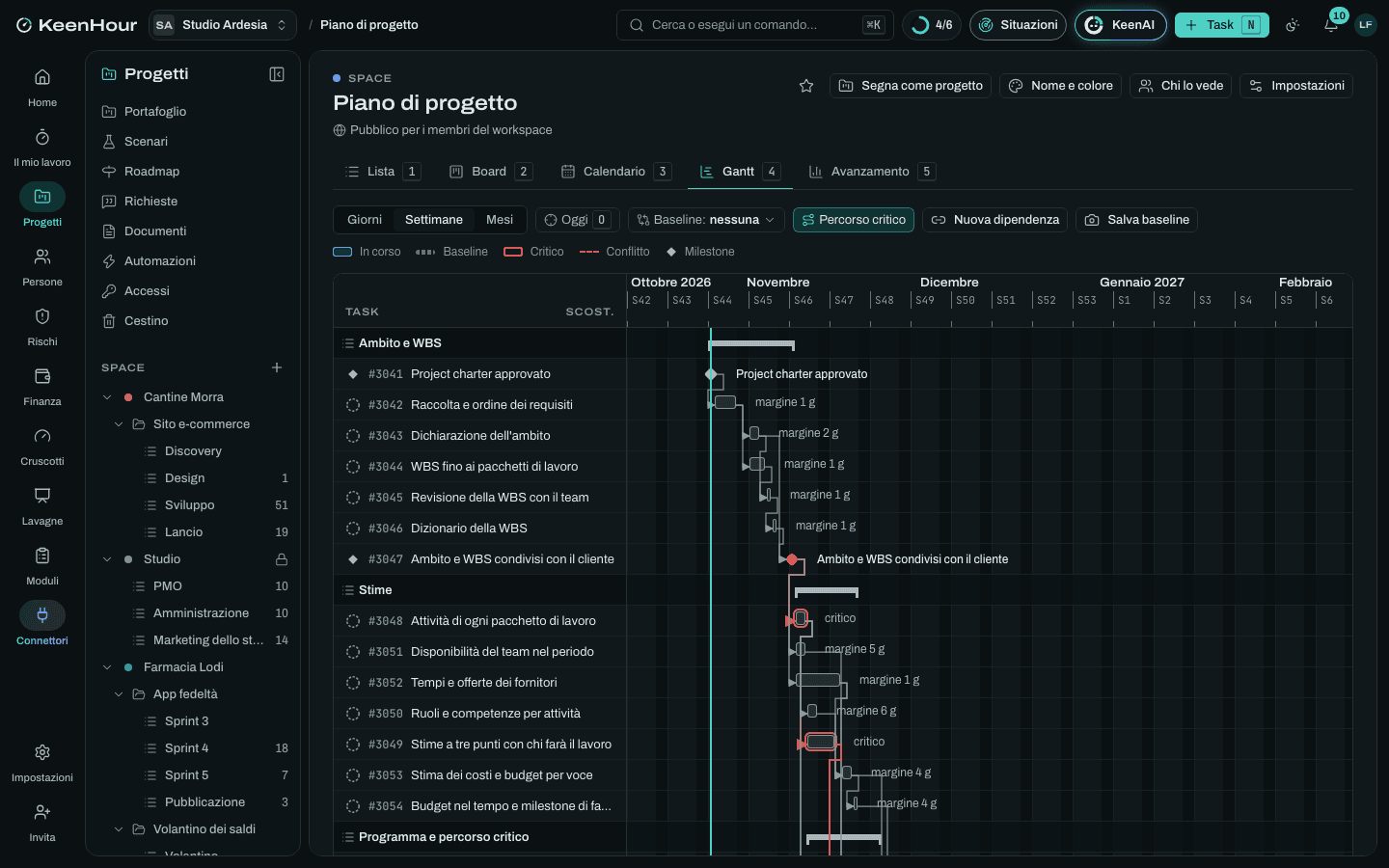 Lo Space «Piano di progetto» in KeenHour: il Gantt del modello