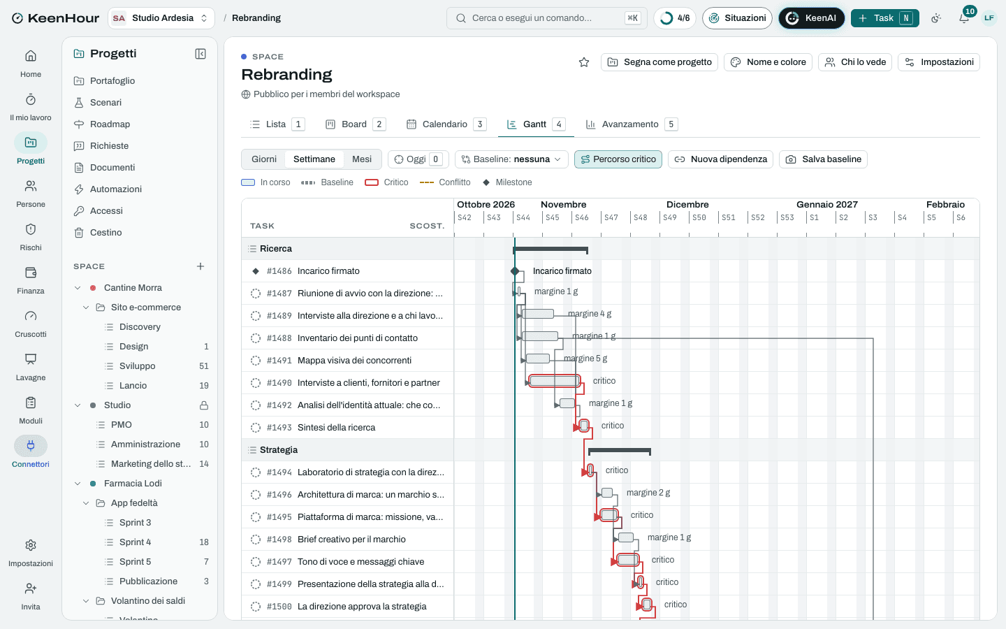 Lo Space «Rebranding» in KeenHour: il Gantt del modello
