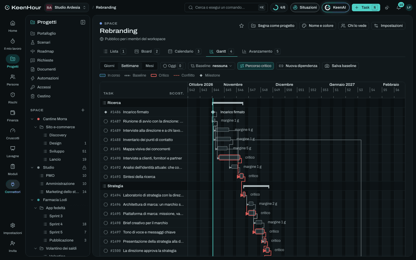 Lo Space «Rebranding» in KeenHour: il Gantt del modello