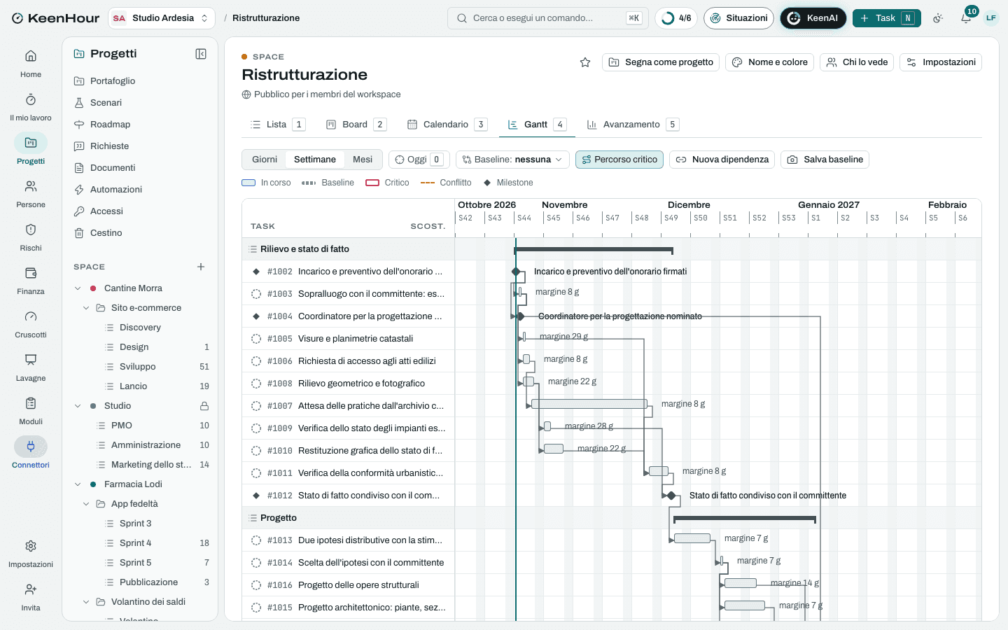 Lo Space «Ristrutturazione» in KeenHour: il Gantt del modello