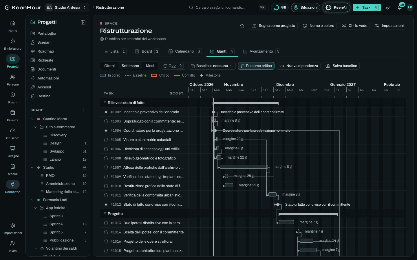 Lo Space «Ristrutturazione» in KeenHour: il Gantt del modello