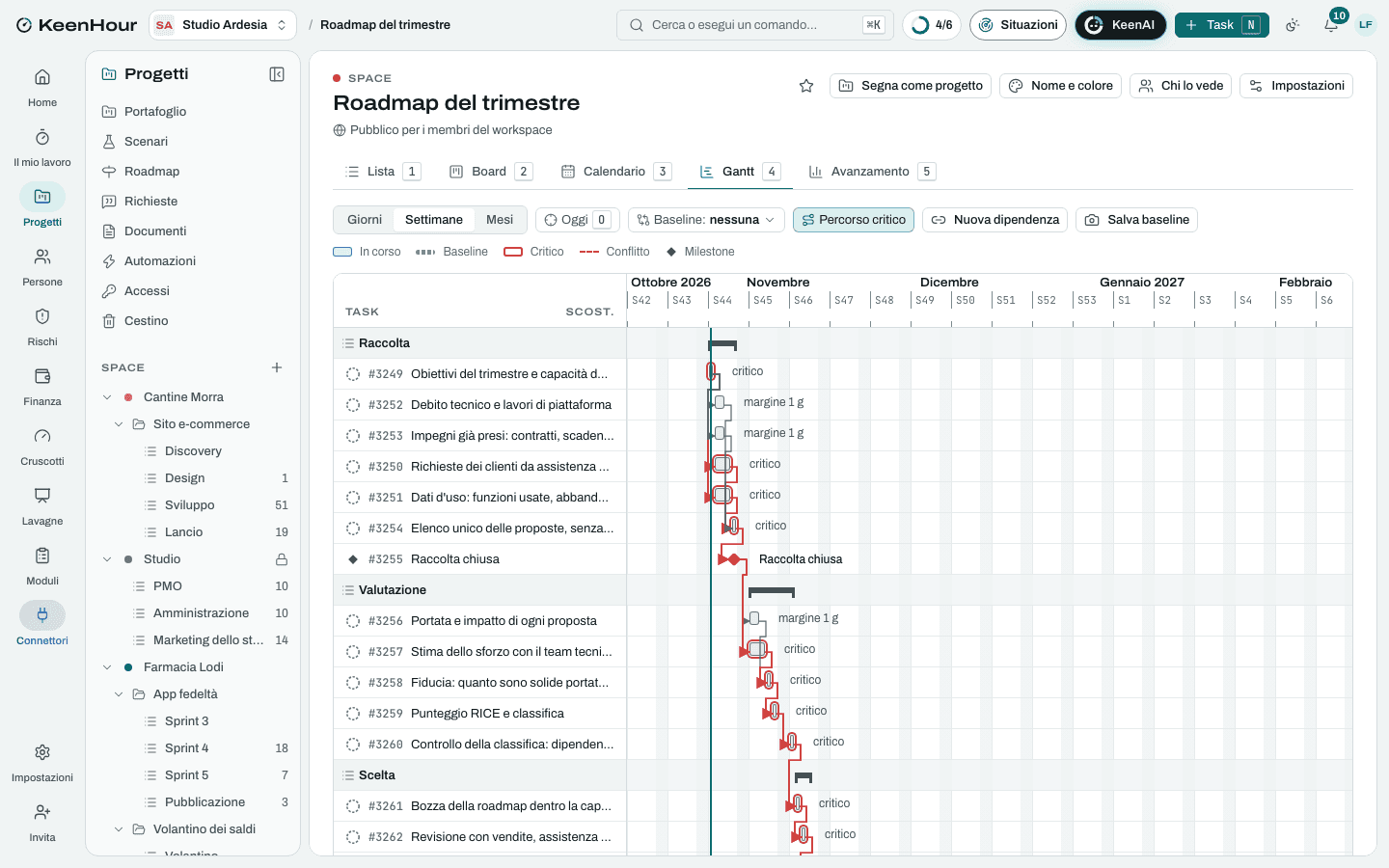 Lo Space «Roadmap del trimestre» in KeenHour: il Gantt del modello