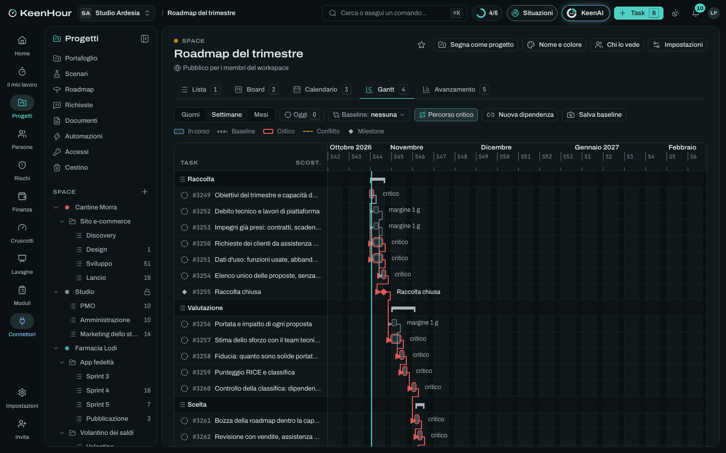 Lo Space «Roadmap del trimestre» in KeenHour: il Gantt del modello
