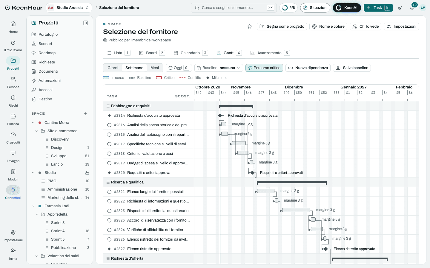 Lo Space «Selezione del fornitore» in KeenHour: il Gantt del modello