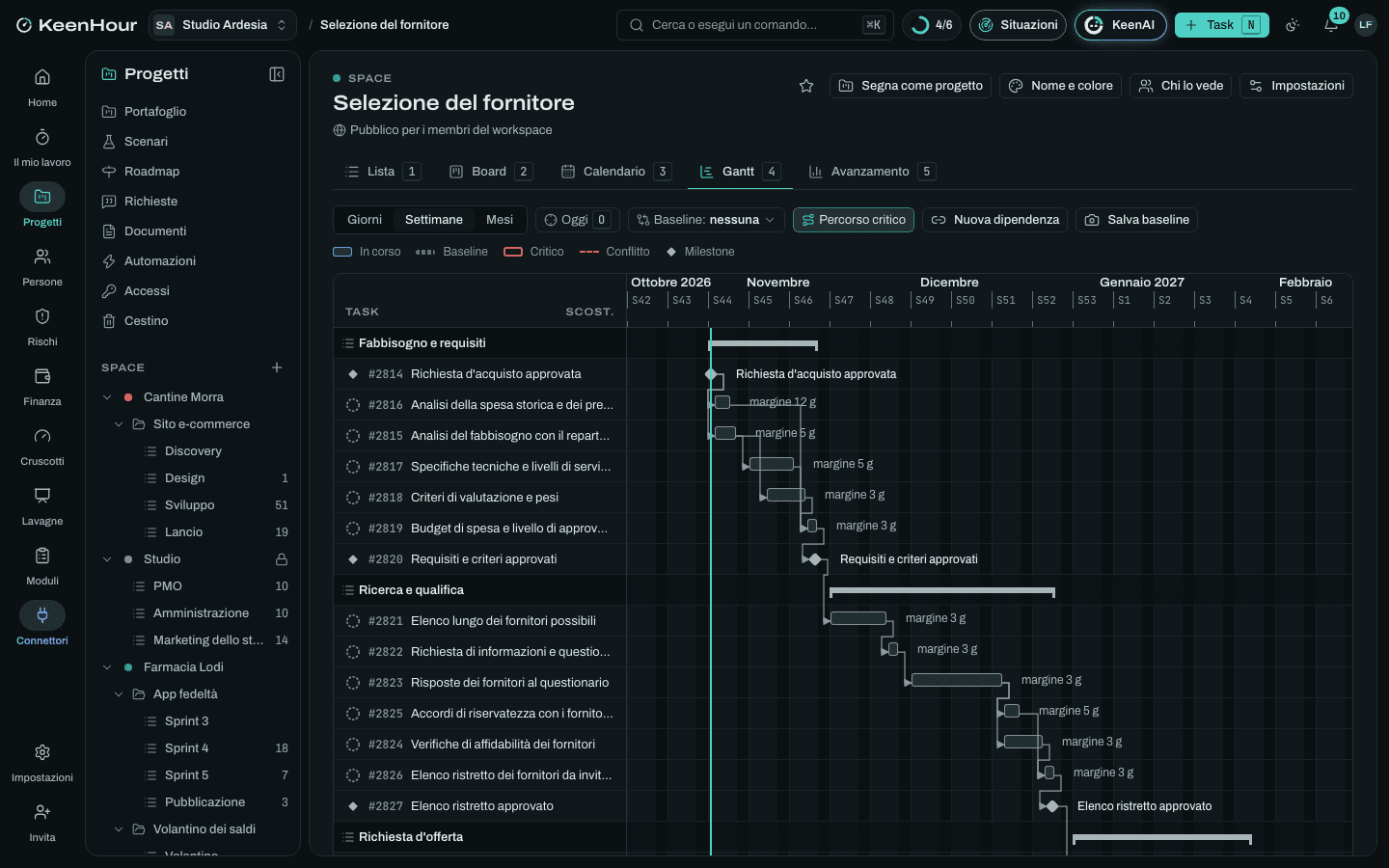 Lo Space «Selezione del fornitore» in KeenHour: il Gantt del modello