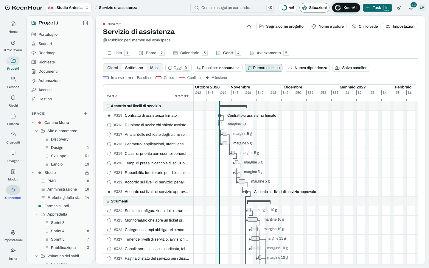 Lo Space «Servizio di assistenza» in KeenHour: il Gantt del modello