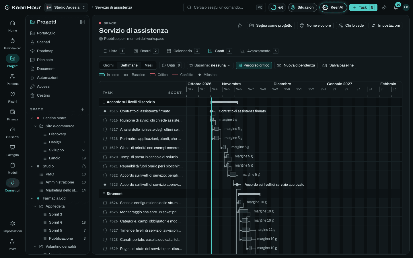 Lo Space «Servizio di assistenza» in KeenHour: il Gantt del modello