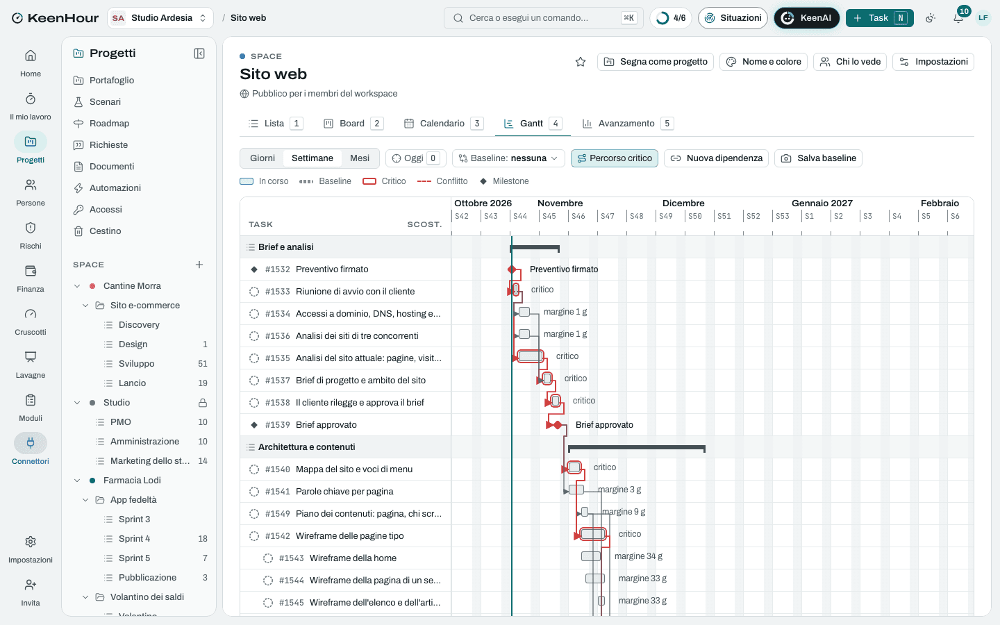 Lo Space «Sito web» in KeenHour: il Gantt del modello
