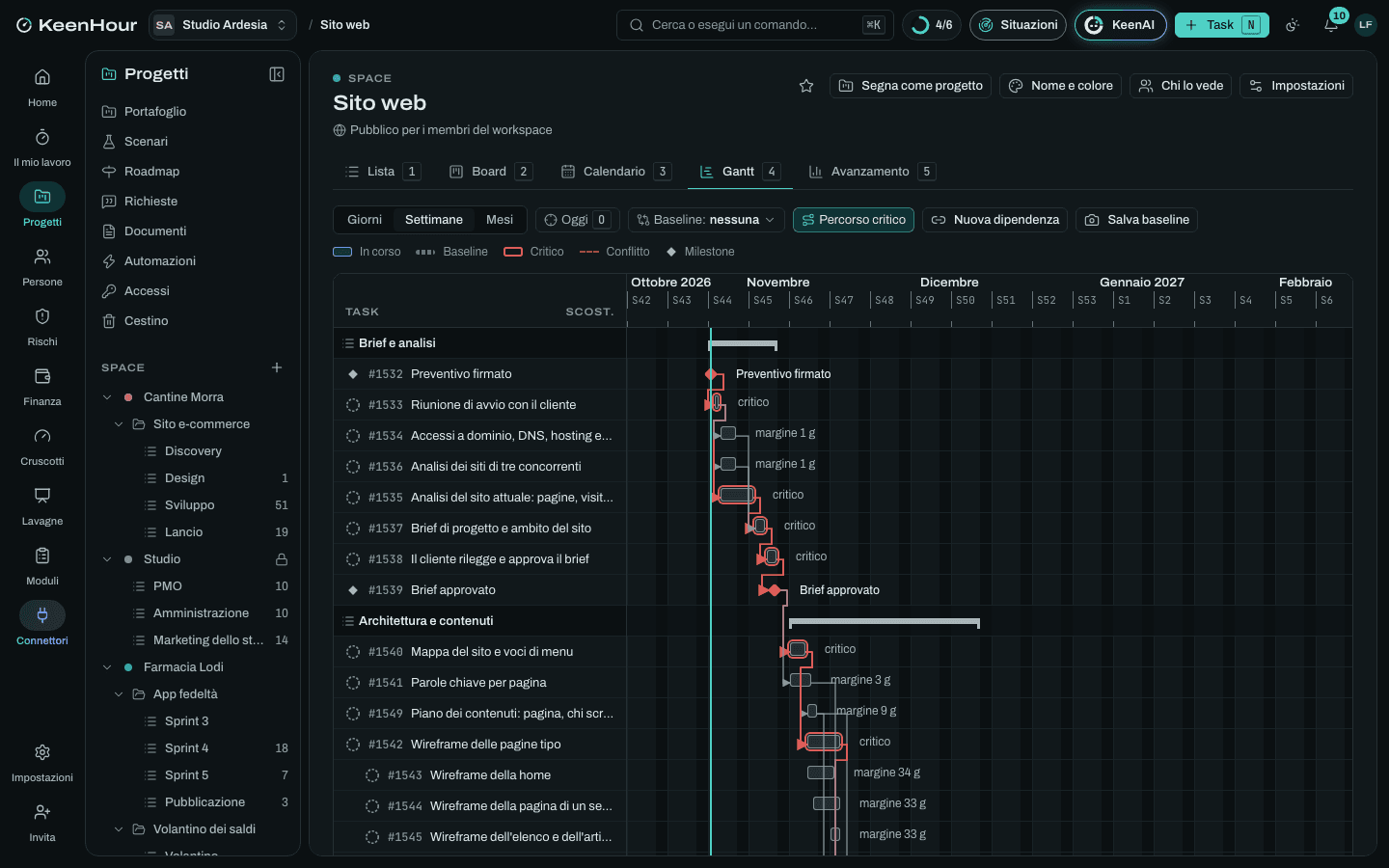 Lo Space «Sito web» in KeenHour: il Gantt del modello