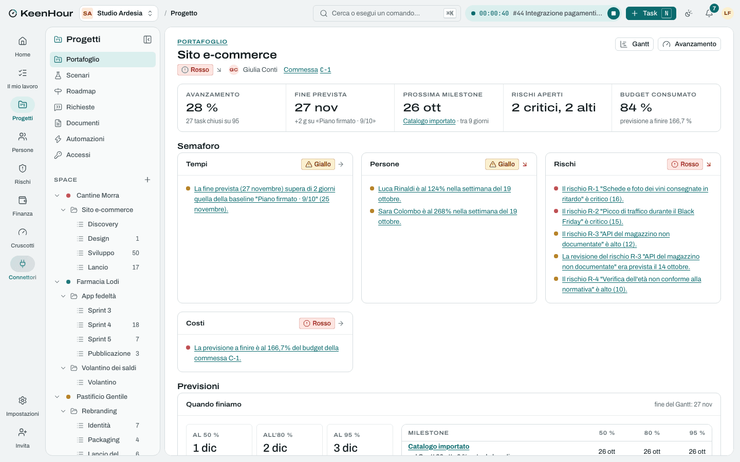 Un progetto in KeenHour: avanzamento, fine prevista e prossima milestone, e il semaforo per tempi, persone, rischi e costi, ognuno con le sue ragioni.