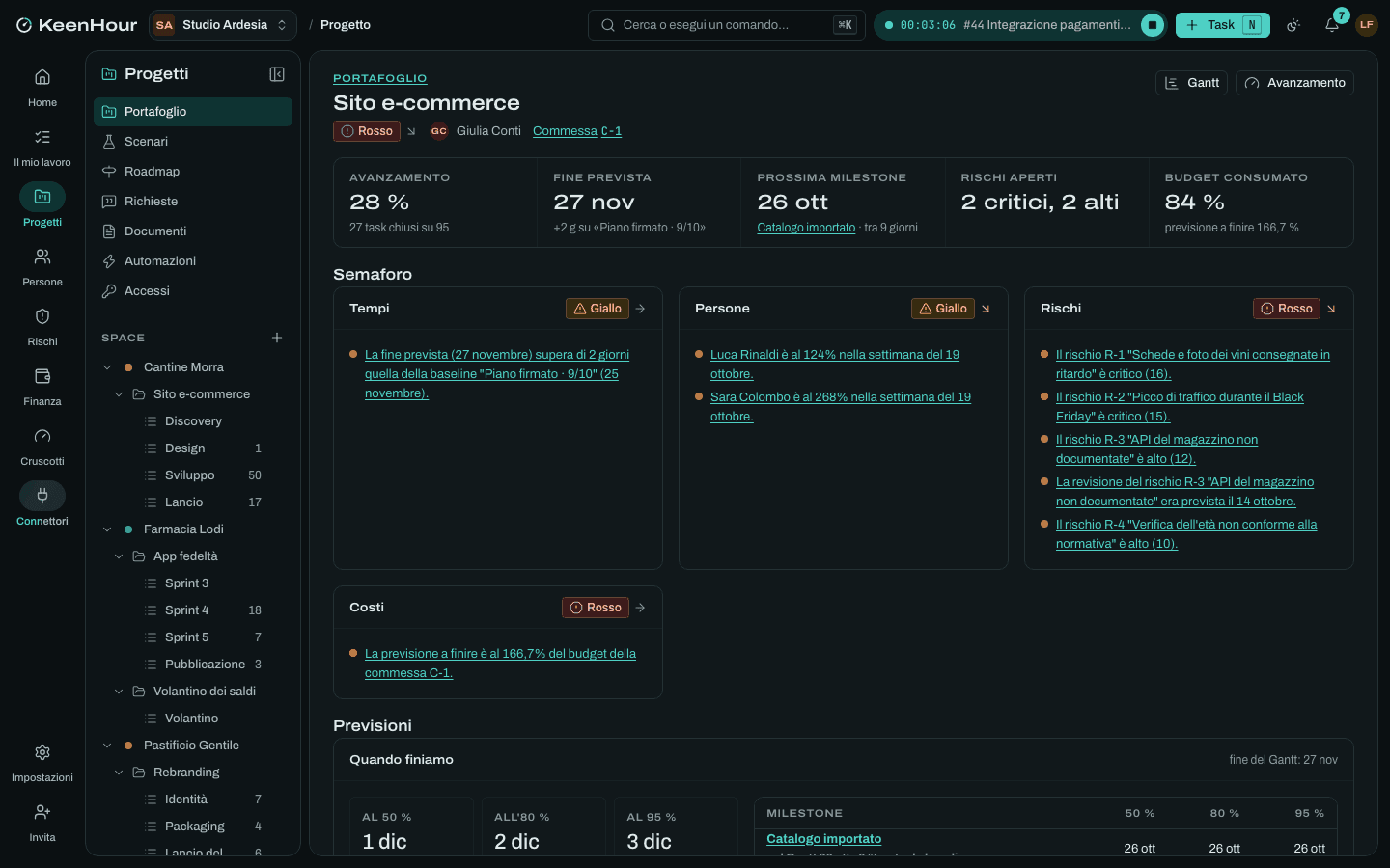 Un progetto in KeenHour: avanzamento, fine prevista e prossima milestone, e il semaforo per tempi, persone, rischi e costi, ognuno con le sue ragioni.