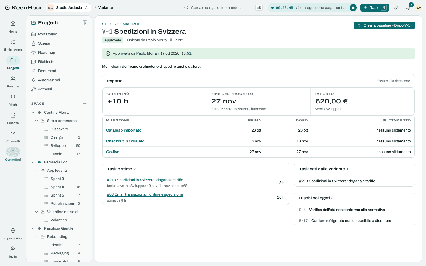Una variante approvata in KeenHour: ore in più, fine del progetto prima e dopo, importo sulla voce del budget, milestone e task nati dalla variante.