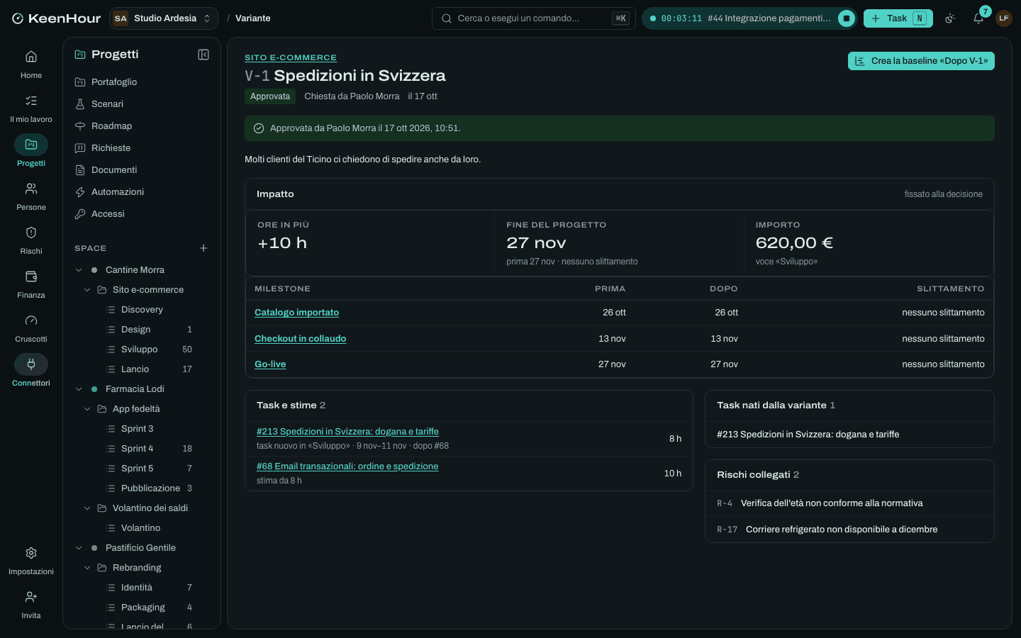 Una variante approvata in KeenHour: ore in più, fine del progetto prima e dopo, importo sulla voce del budget, milestone e task nati dalla variante.