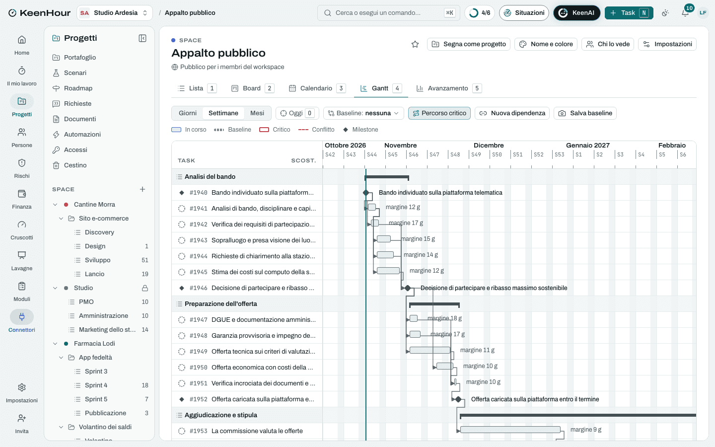 Lo Space «Appalto pubblico» in KeenHour: il Gantt del modello