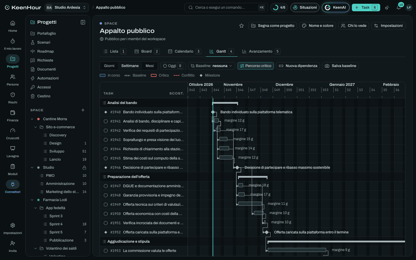 Lo Space «Appalto pubblico» in KeenHour: il Gantt del modello