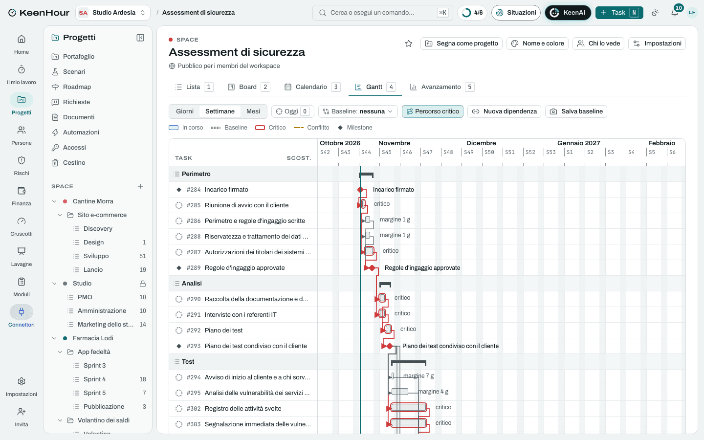 Lo Space «Assessment di sicurezza» in KeenHour: il Gantt del modello