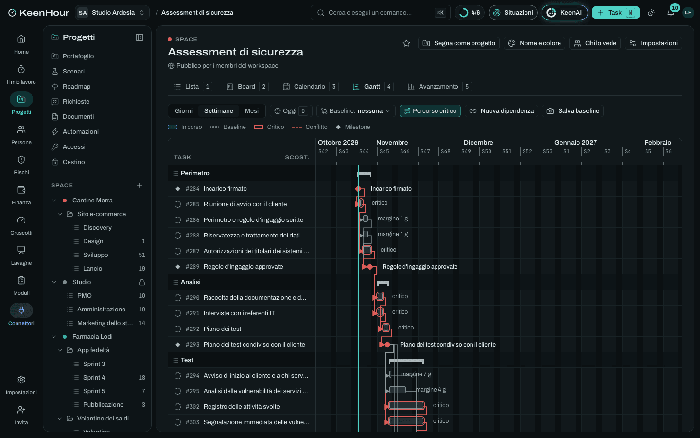Lo Space «Assessment di sicurezza» in KeenHour: il Gantt del modello