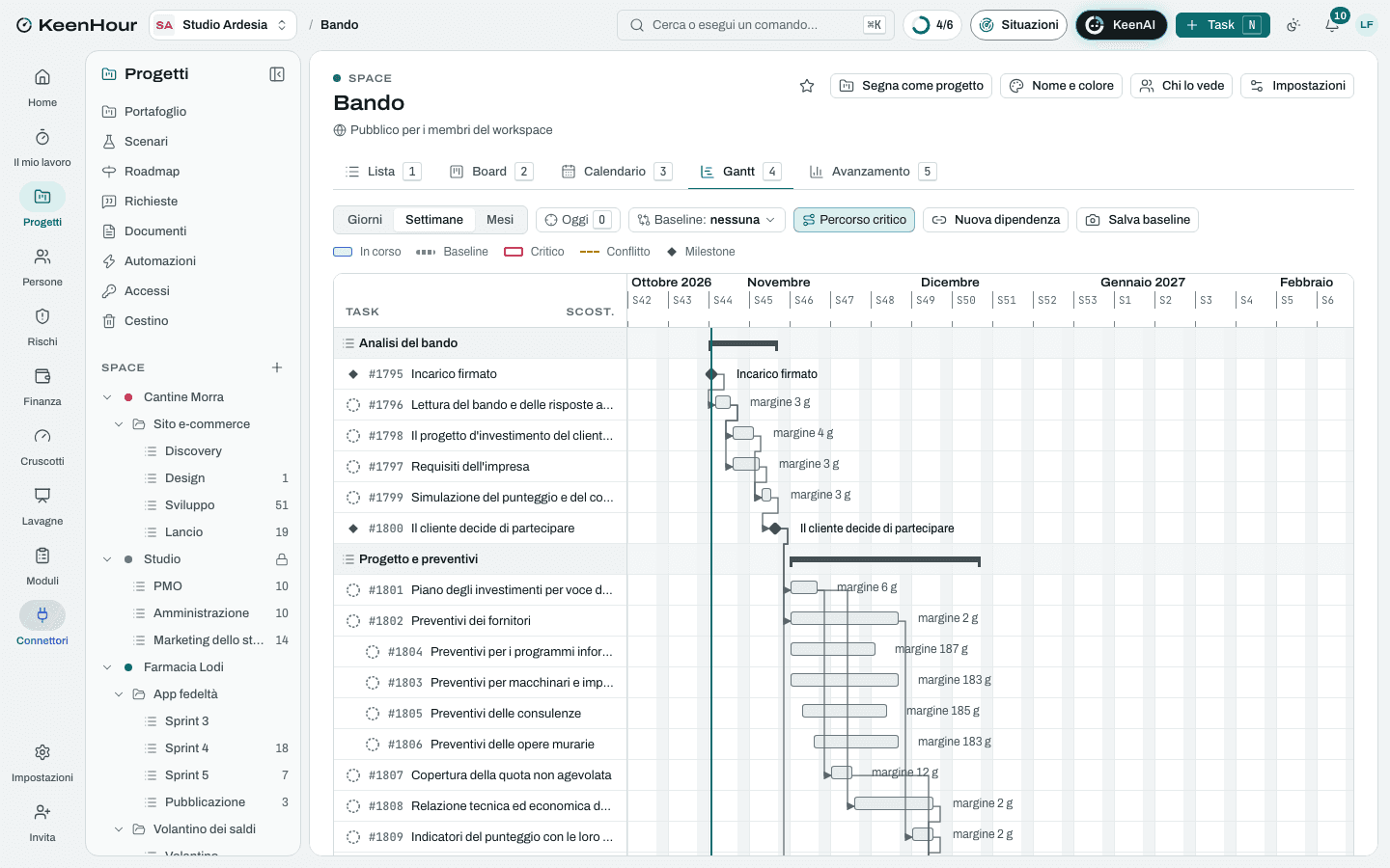 Lo Space «Bando» in KeenHour: il Gantt del modello